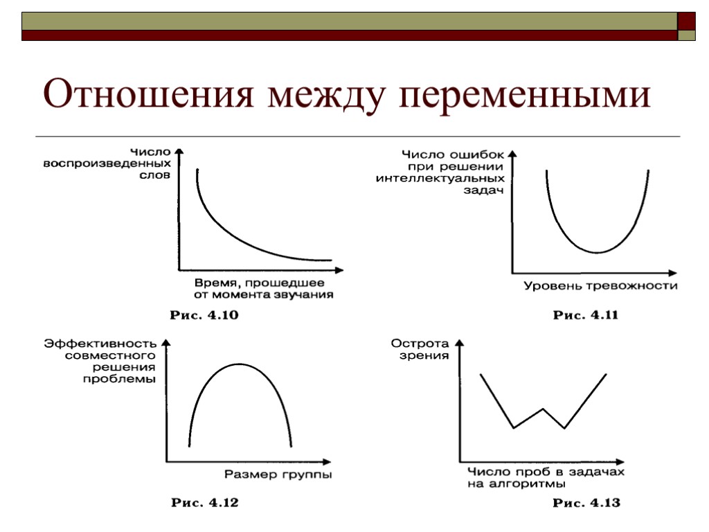 Отношения между переменными